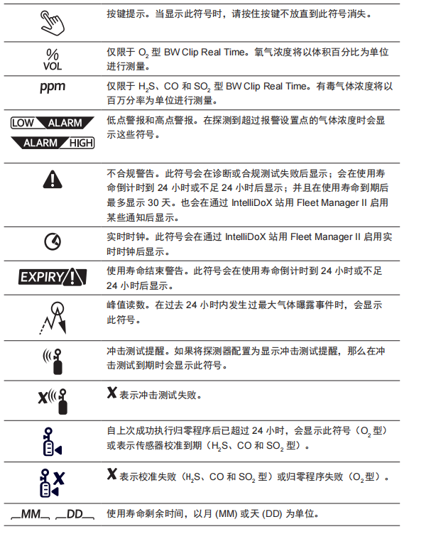 BW气体检测仪